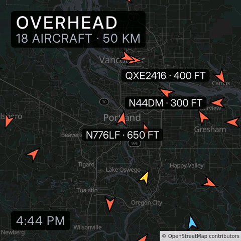 What's overhead?