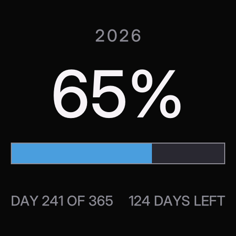 year %